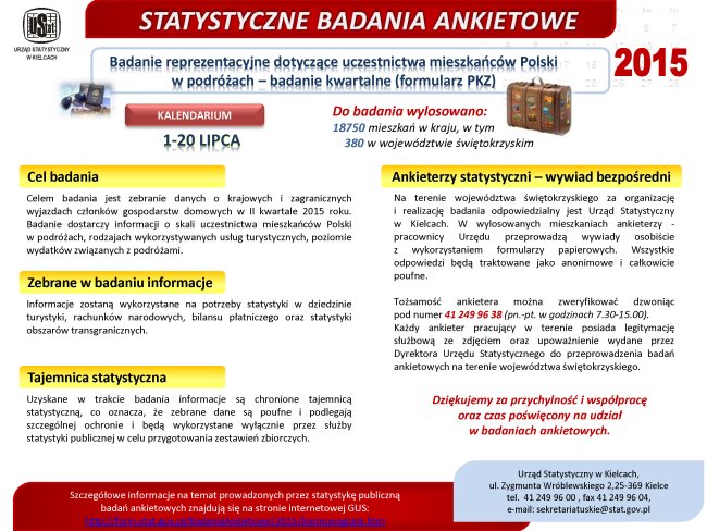 badanie podroze