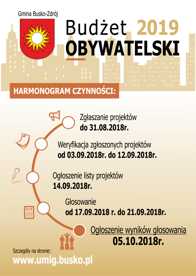 BUDZET OBYWATELSKI 2019