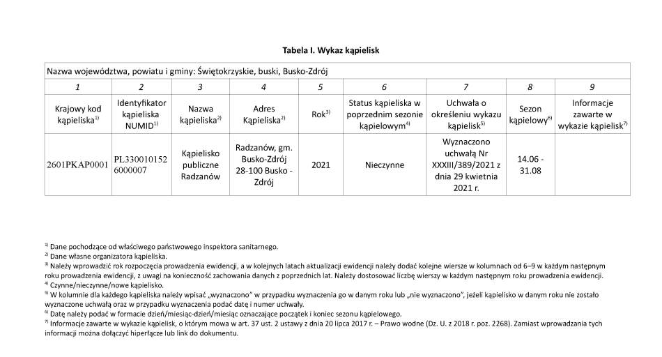 Obwieszczenie o ewidencji kąpieliska publicznego w Radzanowie, gm. Busko-Zdrój 