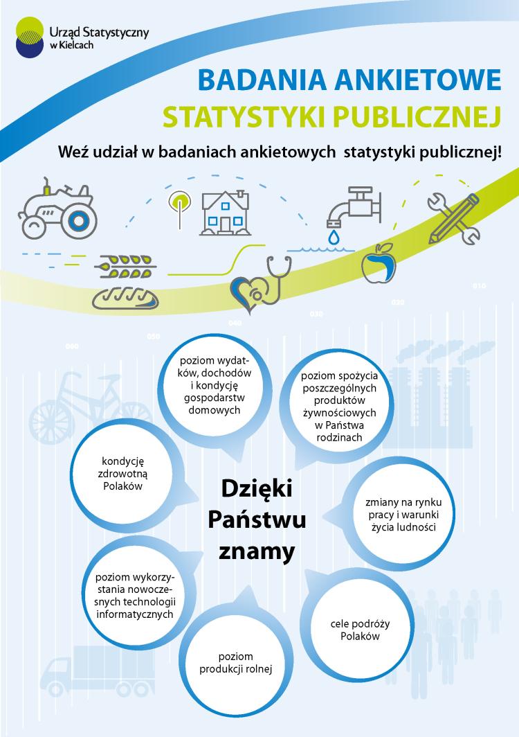 Weź udział w badaniach ankietowych statystyki publicznej!