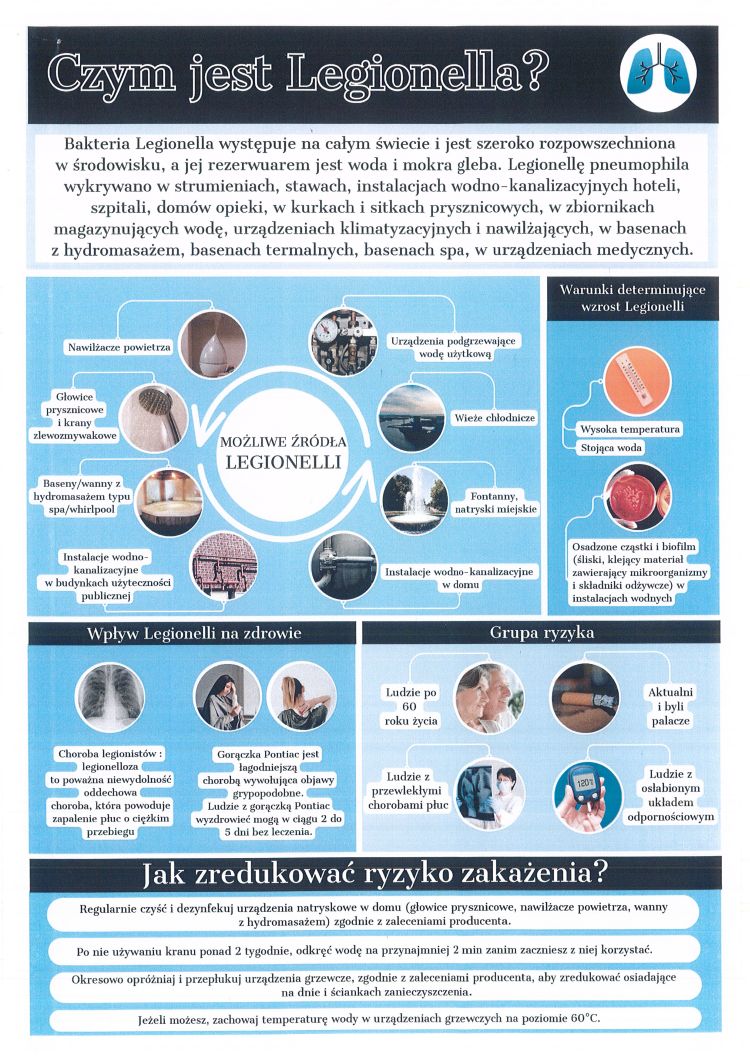 Czym jest Legionella?