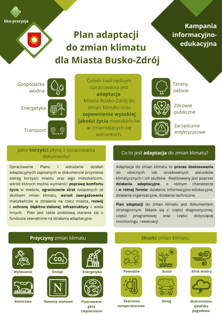 Zrozumieć adaptację do zmian klimatu
