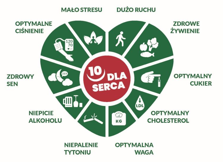 Kampania „10 dla Serca”