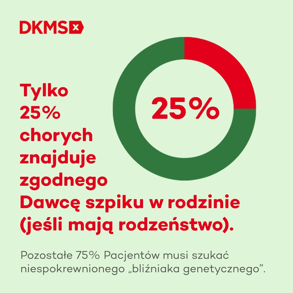 Zostań potencjalnym dawcą szpiku – możesz uratować komuś życie!