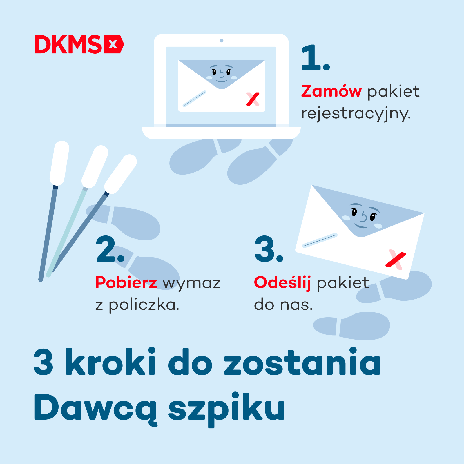 Grafika trzy kroki