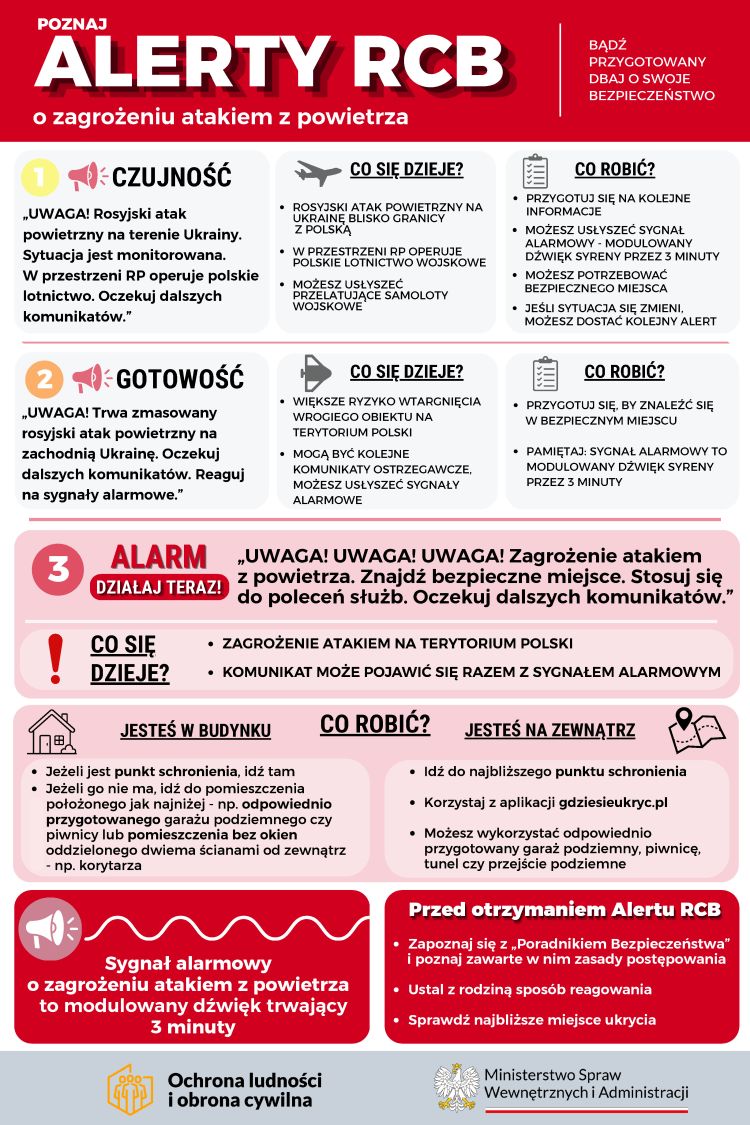 Procedury reagowania na zagrożenia atakiem z powietrza