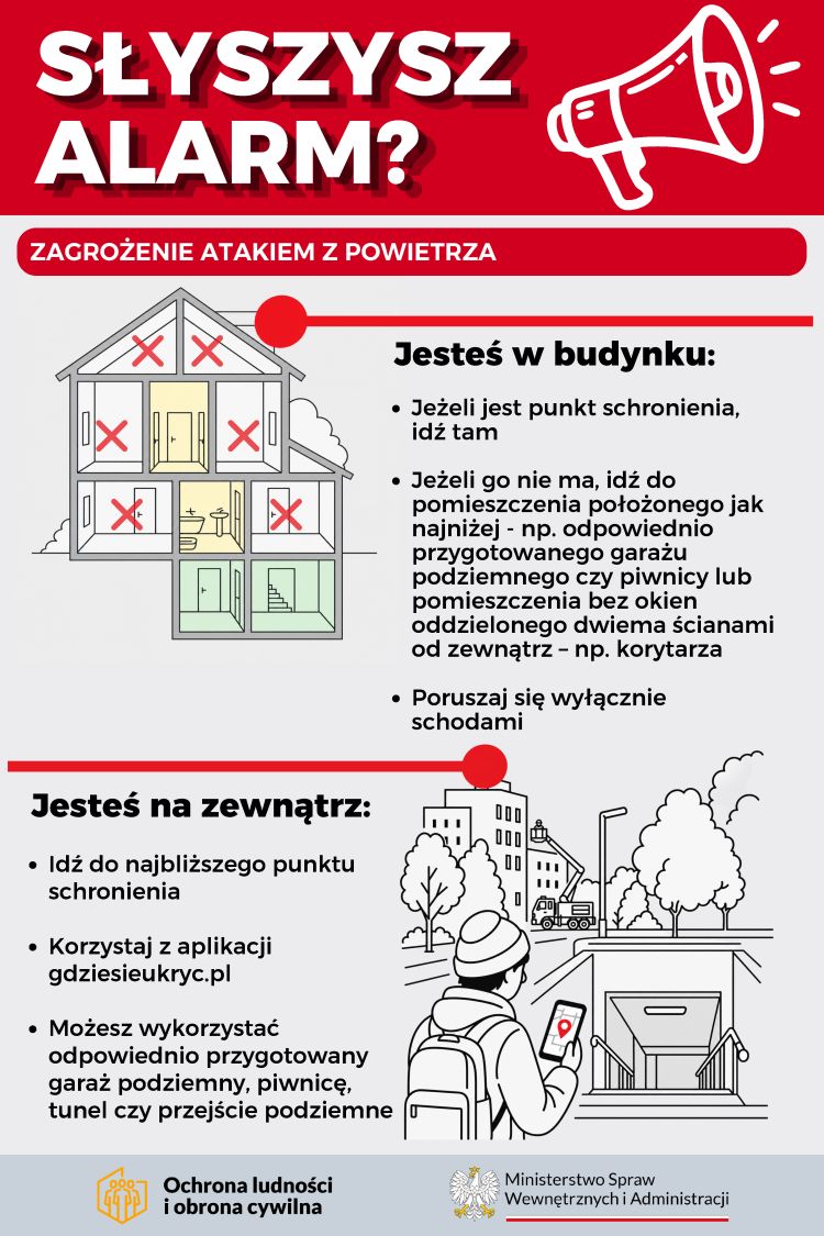 Procedury reagowania na zagrożenia atakiem z powietrza