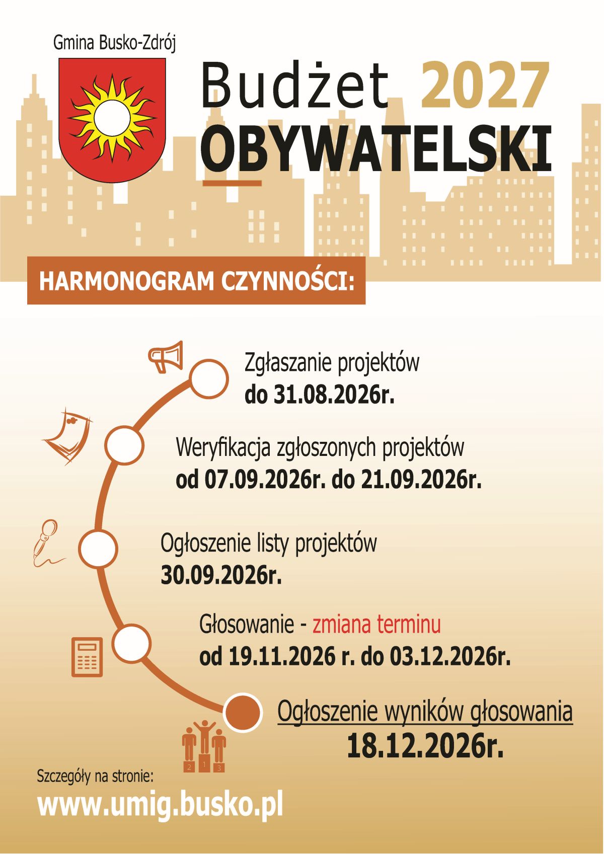 Budżet obywatelski 2027