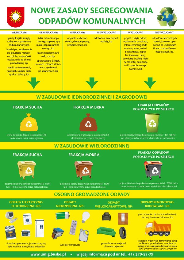 Nowe zasady segregowania odpadów komunalnych