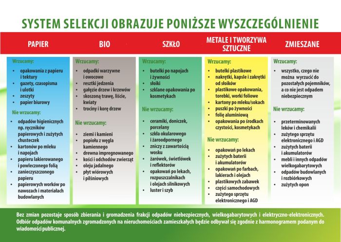  Nowe zasady segregowania odpadów komunalnych obowiązująca od 1 stycznia 2018 roku.