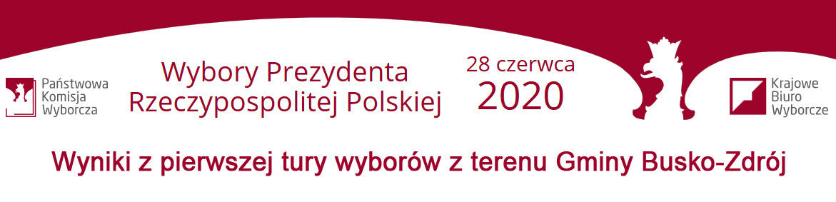 Wyniki pierwszej tury wyborów na Prezydenta Rzeczypospolitej Polskiej 2015