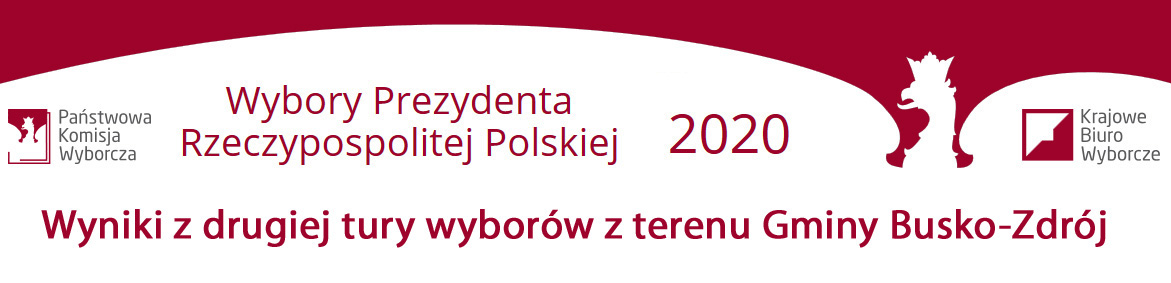 Wyniki z drugiej tury wyborów na Prezydenta Rzeczypospolitej Polskiej 2020