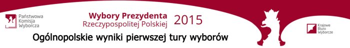 wybory-polska